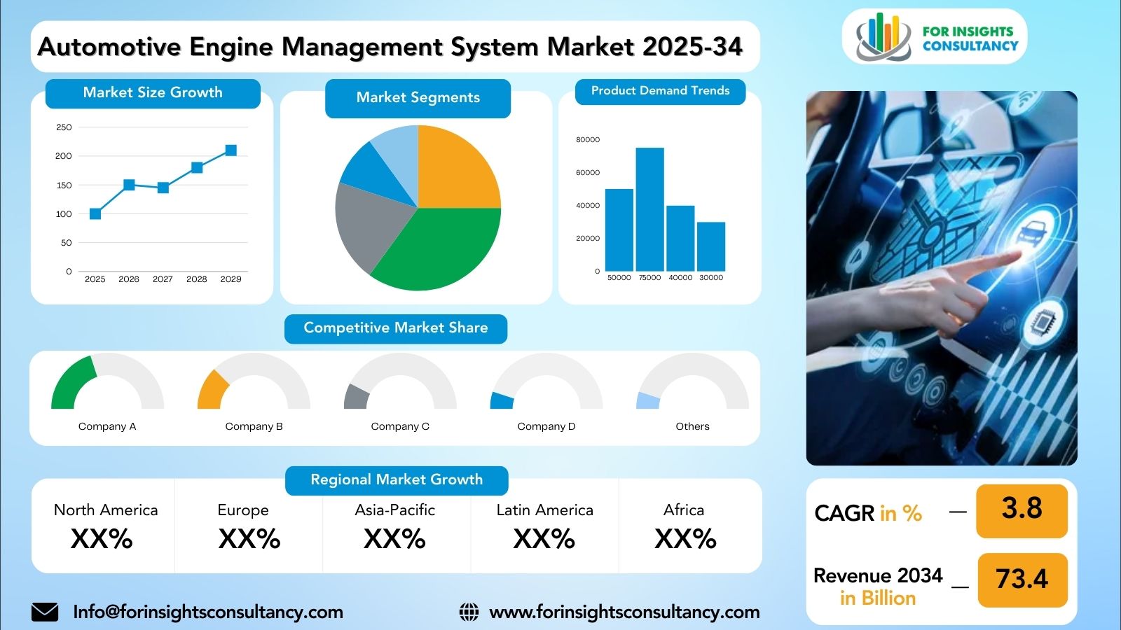 Automotive Engine Management System Market | Research Report 2025-34 For Insights Consultancy