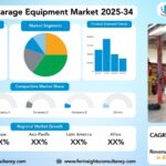 Automotive Garage Equipment Market Size, Trends Analysis Research Report by Garage Type (OEM-Authorized Garages, Independent Garages), by Equipment Type (Lifting Equipment, Diagnostic & Testing Equipment, Wheel & Tire Equipment, Body Shop Equipment, Washing Equipment), and by Sales Channel (Original Equipment Manufacturer (OEM), Aftermarket), by Vehicle Type, by Technology, and by Region Global Market Analysis and Forecast, 2025-2034