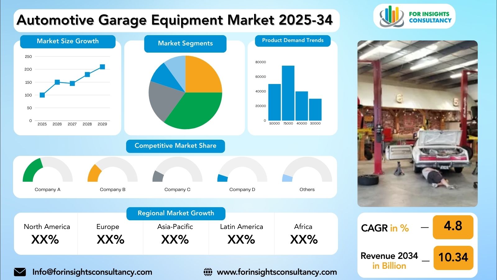 Automotive Garage Equipment Market Research Report 2025-34 | For Insights Consultancy