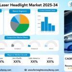 Automotive Laser Headlight Market Research Report by Light Source (Diode Laser, Fiber Laser, Solid-State Laser), By Technology (Standard Laser Headlights, Adaptive Laser Headlights, Matrix Laser Headlights), by Application, by Vehicle Type, by Sales Channel, and by Region Global Market Analysis and Forecast, 2025-2034