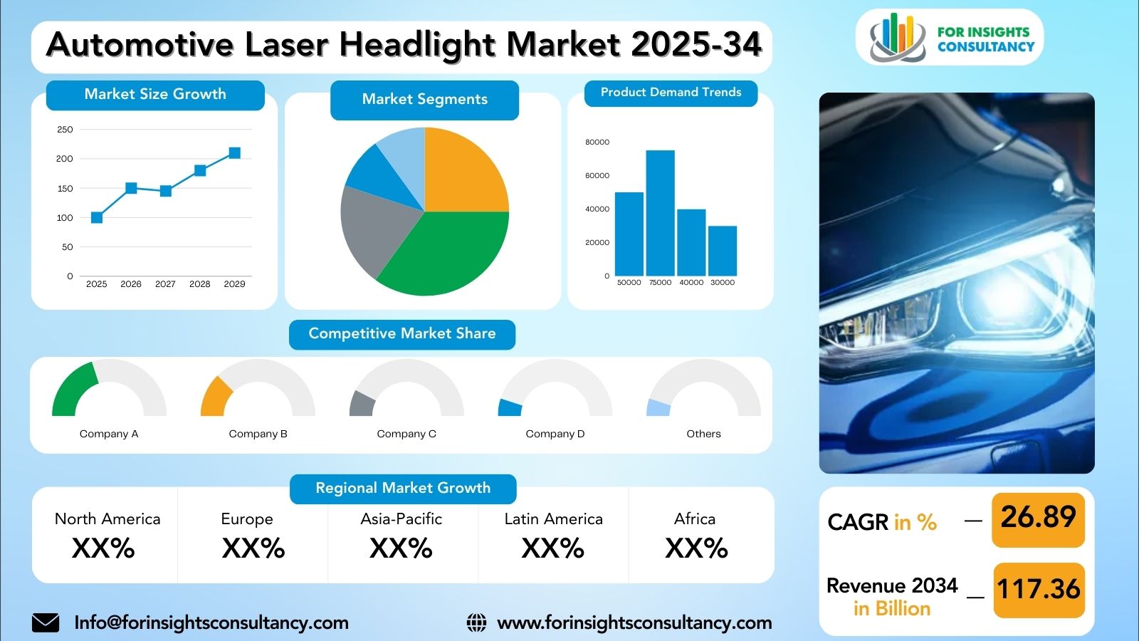 Automotive Laser Headlight Market Research Report 2025-34 | For Insights Consultancy