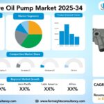 Automotive Oil Pump Market Size, Trends Analysis Research Report by Discharge Type (Gear Pump, Gerotor, Vane Pump, Other Discharge Types), by Displacement Type (Passenger Vehicles, Light Commercial Vehicles (LCV), Heavy Commercial Vehicles (HCV)), and by Lubrication System, by Sales Channel, and by Region Global Market Analysis and Forecast, 2025-2034