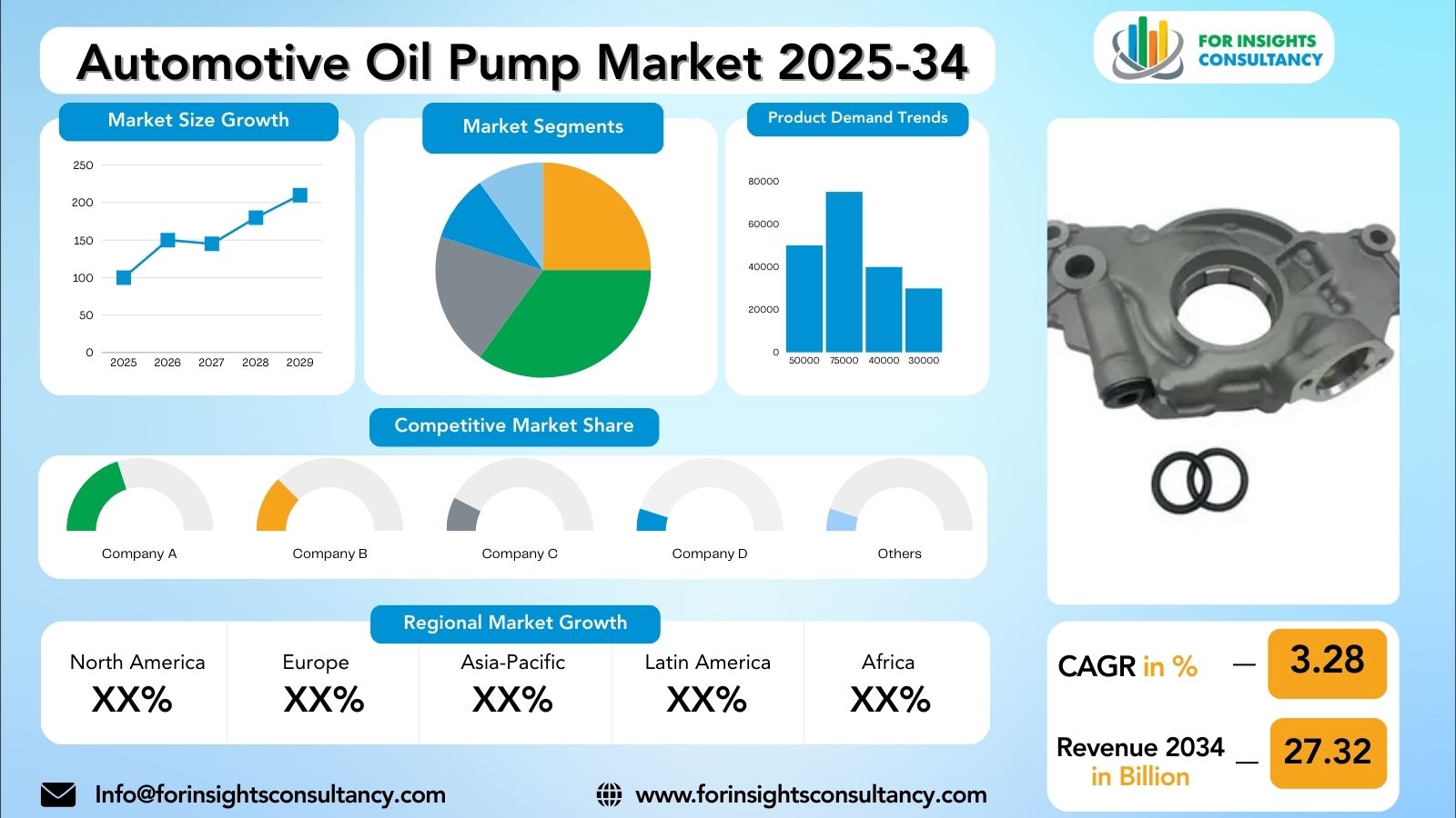 Automotive Oil Pump Market Research Report 2025-34 | For Insights Consultancy
