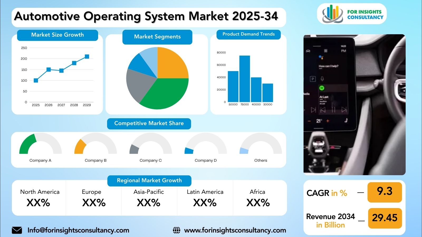 Automotive Operating System Market Research Report 2025-34 | For Insights Consultancy