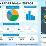 Automotive RADAR Market Research Report by Technology (Frequency-Modulated Continuous Wave (FMCW) Radar, Pulse Radar, Imaging Radar (4D Radar)), By Frequency Band (24 GHz, 77 GHz, 79 GHz), by Range, by Application, and by Region Global Market Analysis and Forecast, 2025-2034