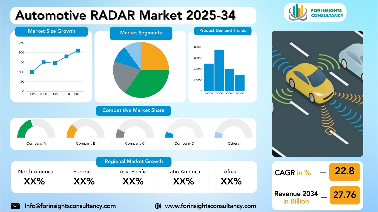 Automotive RADAR Market Research Report 2025-34 | For Insights Consultancy