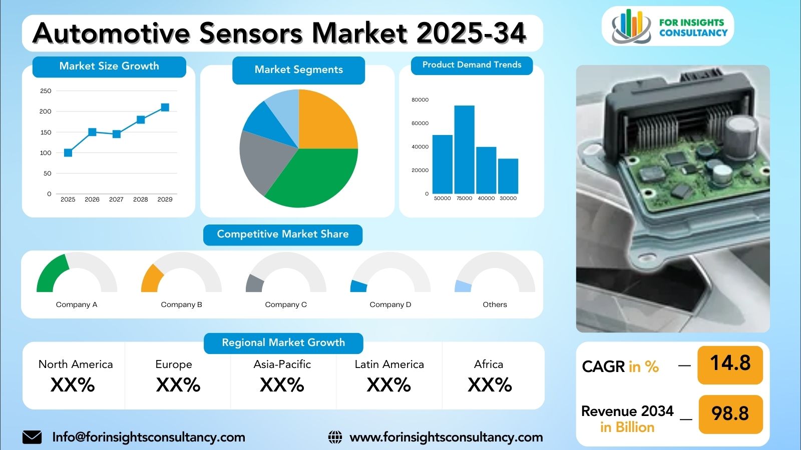 Automotive Sensors Market Research Report 2025-34 | For Insights Consultancy