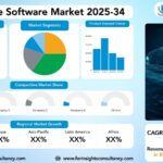 Automotive Software Market Research Report by Software Layer (Operating System, Middleware, Application Software), by Application (ADAS and Safety Systems, Infotainment and Telematics, Powertrain and Battery Management, Body Control and Comfort, Connected Vehicle Services), by Vehicle Type, by Propulsion, and by Region Global Market Analysis and Forecast, 2025-2034