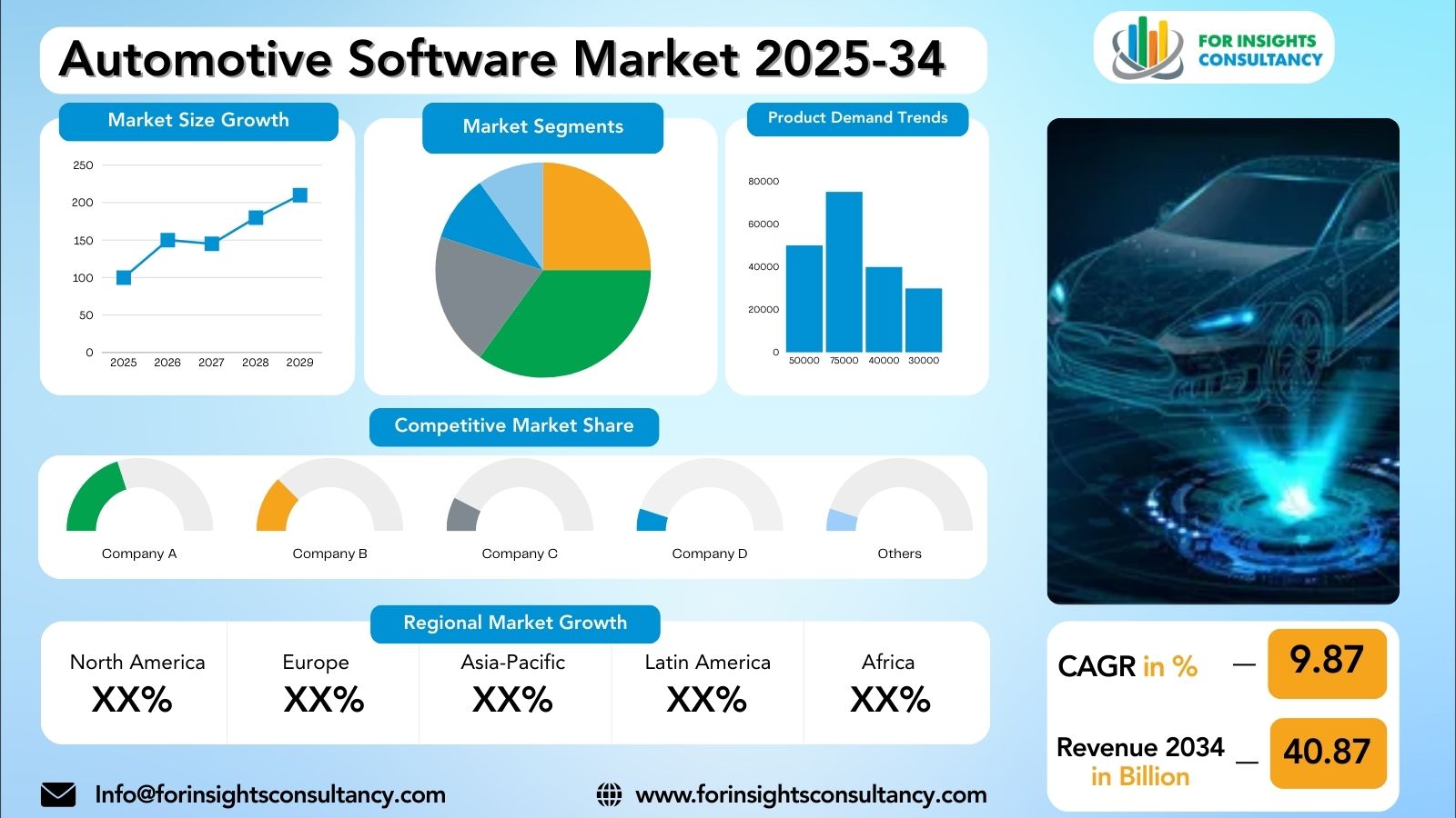 Automotive Software Market Research Report 2025-34 | For Insights Consultancy