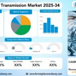 Automotive Transmission Market Research Report by Transmission Type (Manual Transmission (MT), Automatic Transmission (AT), Automated Manual Transmission (AMT), Continuously Variable Transmission (CVT), Dual-Clutch Transmission (DCT)), By Fuel Type (Gasoline, Diesel, Hybrid & Electric Vehicles), by Vehicle Type, by Number of Forward Gears, and by Region Global Market Analysis and Forecast, 2025-2034