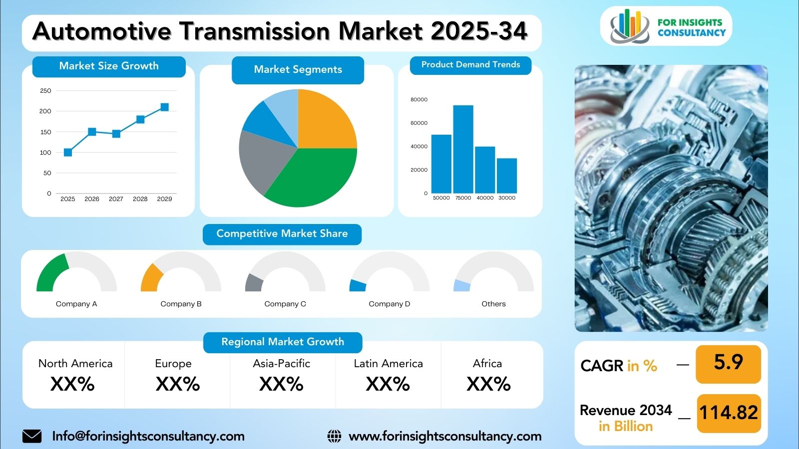 Automotive Transmission Market Research Report 2025-34 | For Insights Consultancy