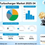Automotive Turbocharger Market Research Report by Fuel Type (Gasoline, Diesel, Alternate Fuels (CNG/LPG, Hydrogen)), By Vehicle Type (Passenger Cars, Light Commercial Vehicles (LCV), Medium and Heavy Commercial Vehicles (HCV), Off-Highway Vehicles), by Technology Wastegate, Variable Geometry Turbocharger (VGT) / Variable Nozzle Turbine (VNT), Twin-Scroll, Electric Turbocharger), by Sales Channel, and by Region Global Market Analysis and Forecast, 2025-2034