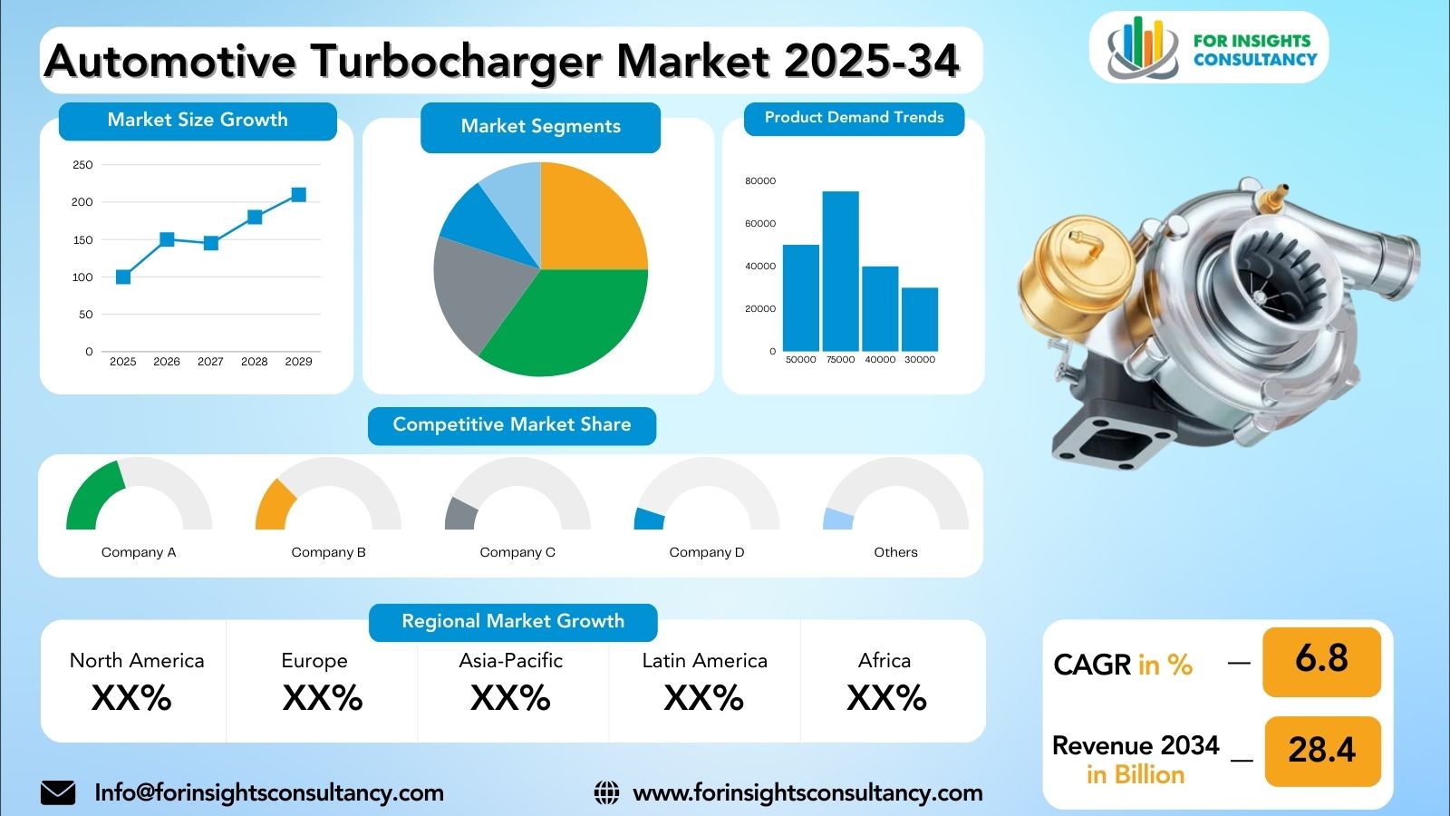 Automotive Turbocharger Market Research Report 2025-34 | For Insights Consultancy