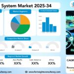 Driver Alert System Market Research Report by System Type (Lane Departure Warning, Driver Fatigue Monitoring, Driver Distraction Monitoring, Driver State Monitoring, Driver Identification & Authentication), By Component (Sensor, Camera, Control Unit), by Technology (Camera-Based Systems, Steering Angle Sensor-Based Systems, Biometric Systems, Infrared Sensing, Pressure Sensors), and Region Global Market Analysis and Forecast, 2025-2034