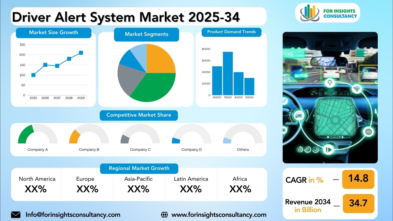 Driver Assistance Systems Market Research Report 2025-34 | For Insights Consultancy