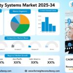 Driver Safety Systems Market Research Report by Component (Sensors (Radar, LiDAR, Camera, Ultrasonic), Processors (ECUs, SoCs), Software), By System Type (Lane Departure Warning, Driver Monitoring Systems (DMS), Automatic Emergency Braking (AEB), Blind Spot Detection (BSD), Adaptive Cruise Control (ACC), Tire Pressure Monitoring System (TPMS), Electronic Stability Control (ESC), Night Vision System, Collision Warning Systems, Driver Alertness Detection), by Vehicle Type, by Sales Channel, and by Region Global Market Analysis and Forecast, 2025-2034