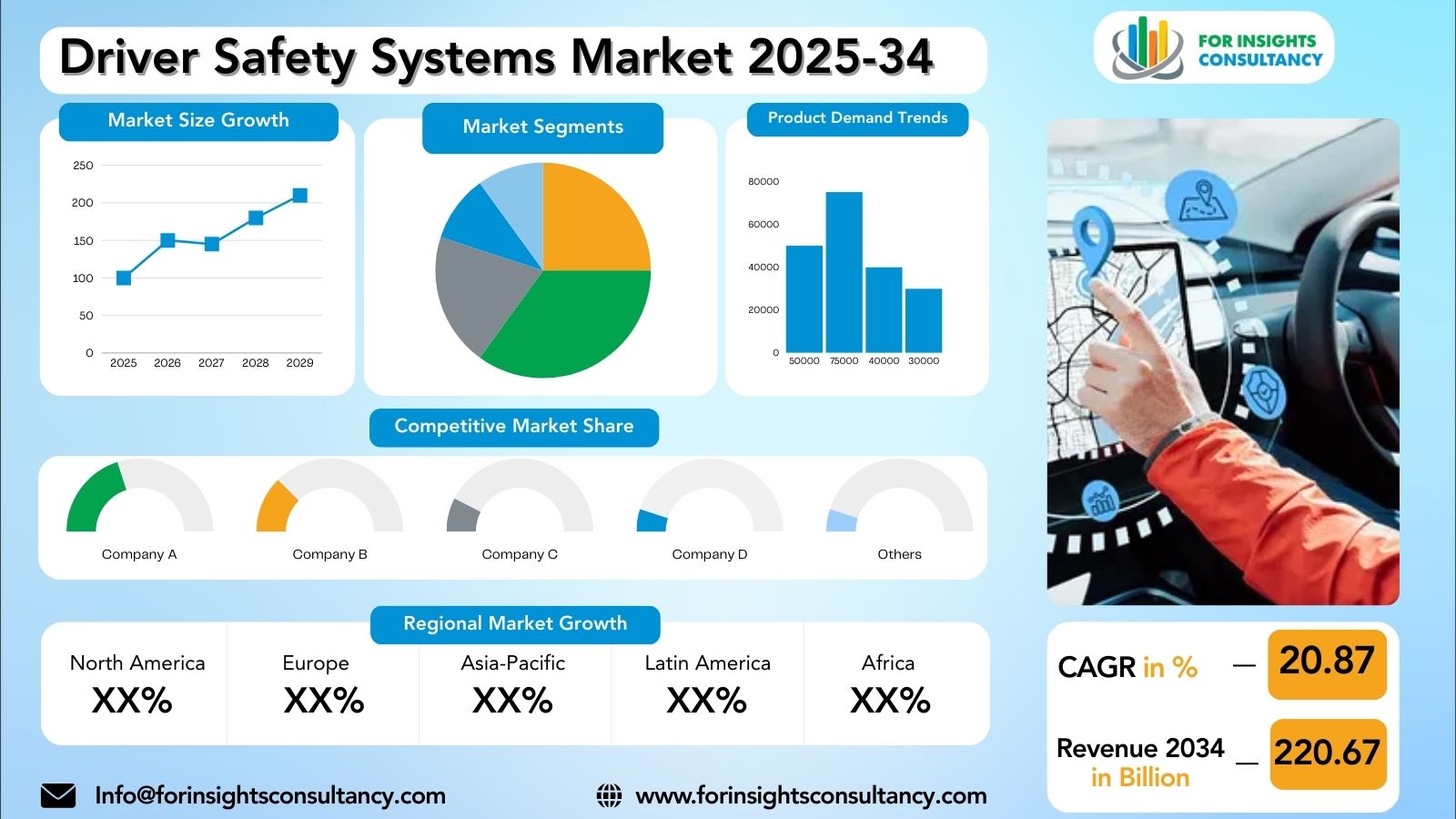Driver Safety Systems Market Research Report 2025-34 | For Insights Consultancy