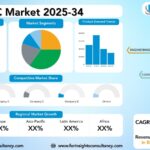 EPC Market Size, Trends Analysis Research Report by Service Type (Engineering, Procurement, Construction, Combined EPC Contracts), by Project Scale and Type (Lump-Sum Turnkey (LSTK), EP, Other models), and by End-User Industry (Oil & Gas, Power, Infrastructure, Chemicals, Mining & Metals, Industrial), and by Region Global Market Analysis and Forecast, 2025-2034