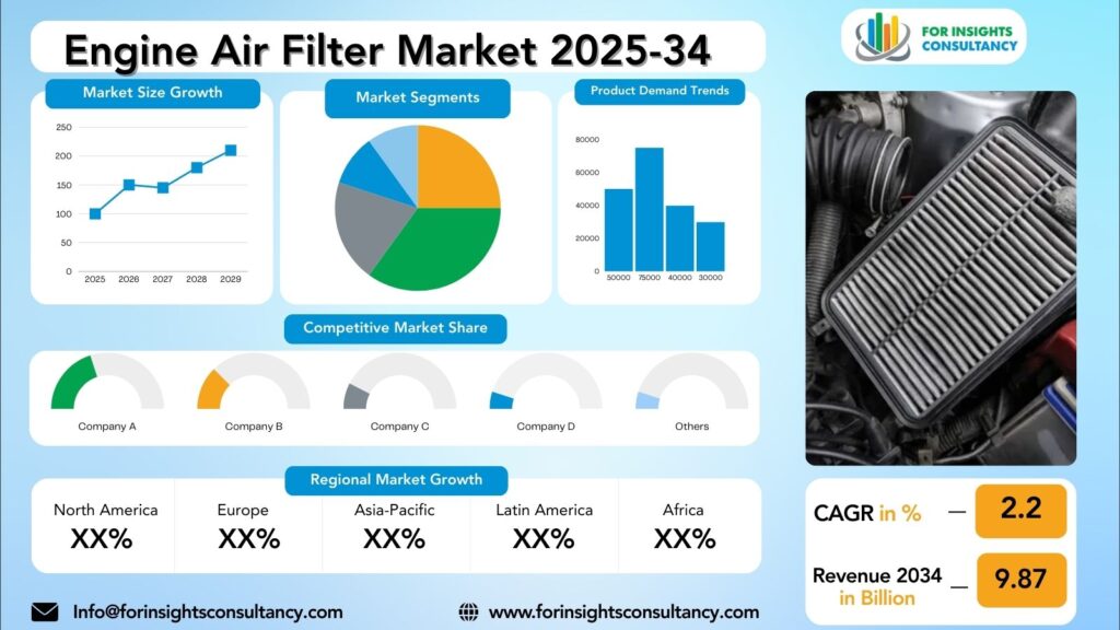 Engine Air Filter Market Research Report 2025-34 | For Insights Consultancy