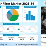 Engine Air Filter Market Size, Trends Analysis Research Report by Vehicle Type (Passenger Vehicles, Commercial Vehicles, Two-Wheelers & Off-Highway Vehicles), by Product Type (Intake Air Filters, Cabin Air Filters), and by Sales Channel (Original Equipment Manufacturer (OEM), Aftermarket), by Filter Media, and by Region Global Market Analysis and Forecast, 2025-2034
