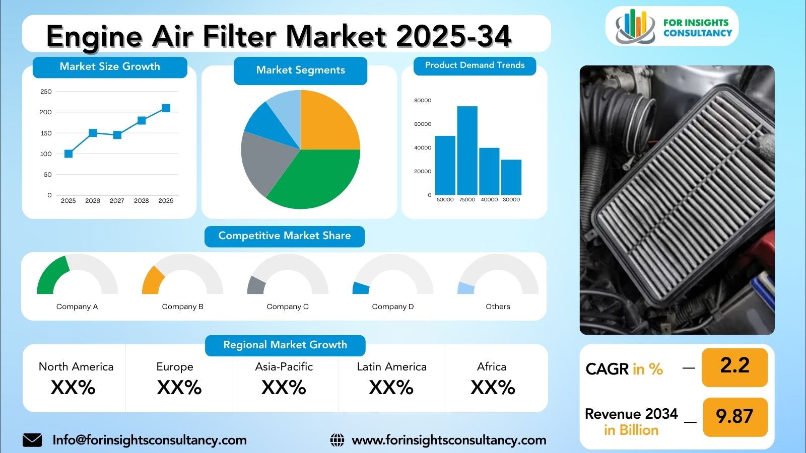Engine Air Filter Market Research Report 2025-34 | For Insights Consultancy