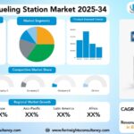 Hydrogen Fueling Station Market Size, Trends Analysis Research Report by Pressure (High Pressure, Low Pressure), by Station Size (Small Stations, Mid-sized Stations, Large Stations), and by Supply Type (On-site, Off-site), by Solution (Engineering, Procurement, and Construction (EPC), Components), by End User, Region Global Market Analysis and Forecast, 2025-2034
