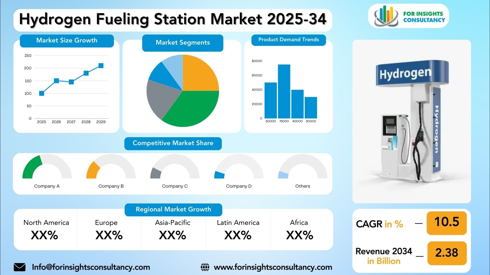 Hydrogen Fueling Station Market Research Report 2025-34 | For Insights Consultancy