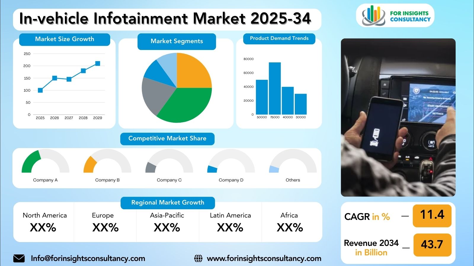In-vehicle Infotainment Market Research Report 2025-34 | For Insights Consultancy