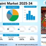 India Paint Market Size, Trends Analysis Research Report by Technology (Water-based Coatings, Solvent-based Coatings, Powder Coatings, UV-cured Coatings), by Product Type (Decorative Paints, Industrial Paints), and by Resin Type, by End-User (Construction, Automotive, Aerospace, Marine, Electronics, Furniture and Woodworking), Region Global Market Analysis and Forecast, 2025-2034