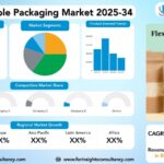 Indian Flexible Packaging Market Size, Trends Analysis Research Report By Material Type (Plastic, Paper, Aluminum Foil, Cellulosic), By Product Type (Pouches, Bags and Sacks, Wraps and Films, Laminates), And By End-User Industry (Food and Beverages, Pharmaceuticals, Personal Care and Cosmetics, Household Products, Industrial and Other Applications), And By Region Global Market Analysis And Forecast, 2025-2034