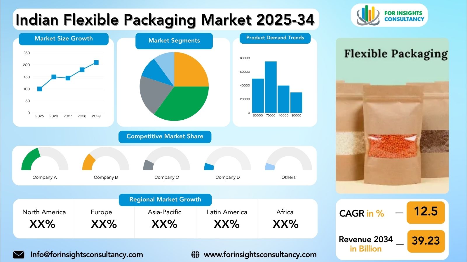 Indian Flexible Packaging Market Research Report 2025-34 | For Insights Consultancy