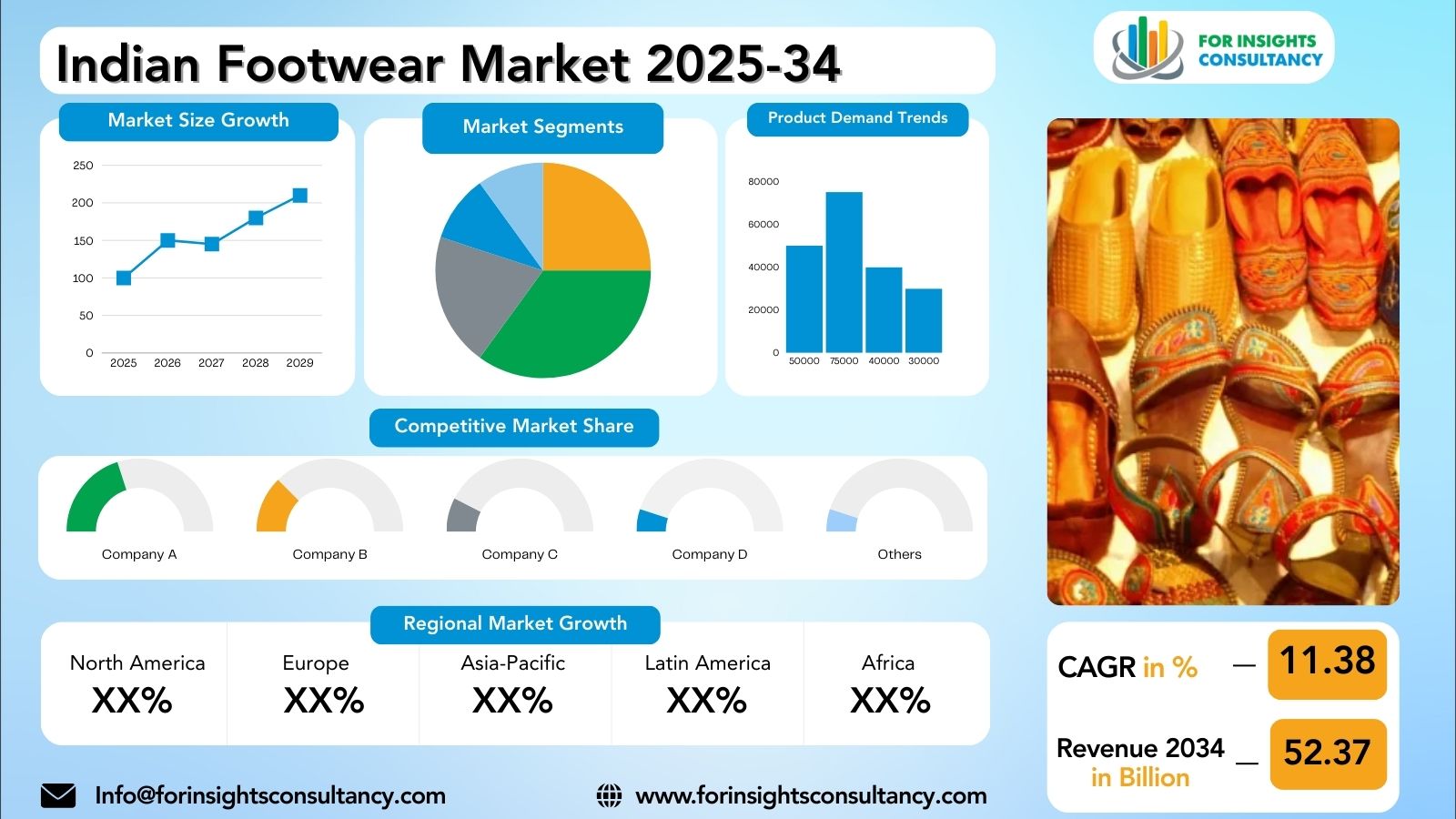 Indian Footwear Market Research Report 2025-34 | For Insights Consultancy