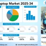 Indian Laptop Market Size, Trends Analysis Research Report By Product Type (Traditional Laptops, 2-in-1 Laptops, Gaming Laptops, Ultrabooks), By Screen Size (11-13 Inches, 14-16 Inches, Above 16 Inches), And By End-User Industry (Individual Consumers, Commercial (Enterprise), Gaming), And By Region Global Market Analysis And Forecast, 2025-2034