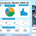 Indian Semiconductor Market Size, Trends Analysis Research Report by Component (Integrated Circuits (ICs), Discrete Semiconductors, Optoelectronics, Sensors), by Product (Logic, Memory, Analog, Power), and by Application, by End-User, and by Region Global Market Analysis and Forecast, 2025-2034