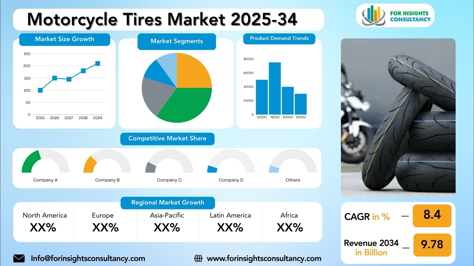 Motorcycle Tires Market Research Report 2025-34 | For Insights Consultancy