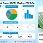 Printed Circuit Board (PCB) Market Size, Trends Analysis Research Report By Product Type (Standard Multilayer, Rigid 1-2 Sided, High-Density Interconnect (HDI)/Microvia, Flexible, Rigid-Flex, IC Substrates), By Substrate and Laminate Material (Rigid (FR-4, Metal-Core), Flexible Polyimide, High-Speed/High-Frequency (PTFE, LCP)), And By Application, By End-Use Industry, And By Region Global Market Analysis And Forecast, 2025-2034