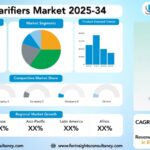 Water Clarifiers Market Size, Trends Analysis Research Report by End-Use Industry (Municipal, Industrial), by Product Type (Coagulants, Flocculants, pH Adjusters & Stabilizers), and by Region Global Market Analysis and Forecast, 2025-2034