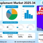 ADHD Supplement Market Size, Trends Analysis Research Report By Type (Omega-3 Fatty Acids, Minerals, Vitamins, Herbal Extracts, Amino Acids, Others), by Form (Capsules, Tablets, Powders, Liquids, Gummies), by Age Group, by Distribution Channel, and By Region Global Market Analysis And Forecast, 2025-2034