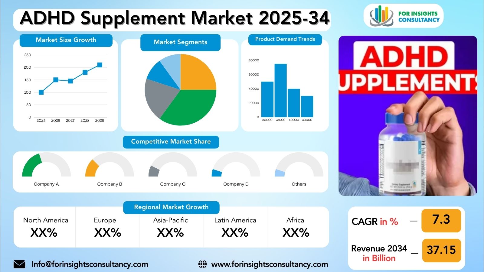 ADHD Supplement Market Research Report 2025-34 | For Insights Consultancy
