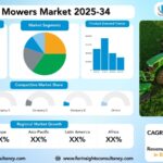Agricultural Mowers Market Size, Trends Analysis Research Report by Product Type (Pouches (Disc Mowers, Drum Mowers, Flail Mowers, Sickle Bar Mowers, Rotary Slashers, Others), by Distribution Channel (Original Equipment Manufacturer (OEM), Aftermarket), by Application (Hay & Forage, Orchards & Vineyards, Commercial Grass Cutting, Others), and By Region Global Market Analysis And Forecast, 2025-2034