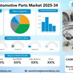 Aluminum Automotive Parts Market Size, Trends Analysis Research Report by Component (Engine Parts, Transmission & Drivetrain Parts, Wheels, Body Panels, Suspension Parts, Heat Exchangers, Others), by Vehicle Type (Passenger Cars, Light Commercial Vehicles (LCVs), Heavy Commercial Vehicles (HCVs), Electric Vehicles (EVs)), by Manufacturing Process, and By Region Global Market Analysis And Forecast, 2025-2034
