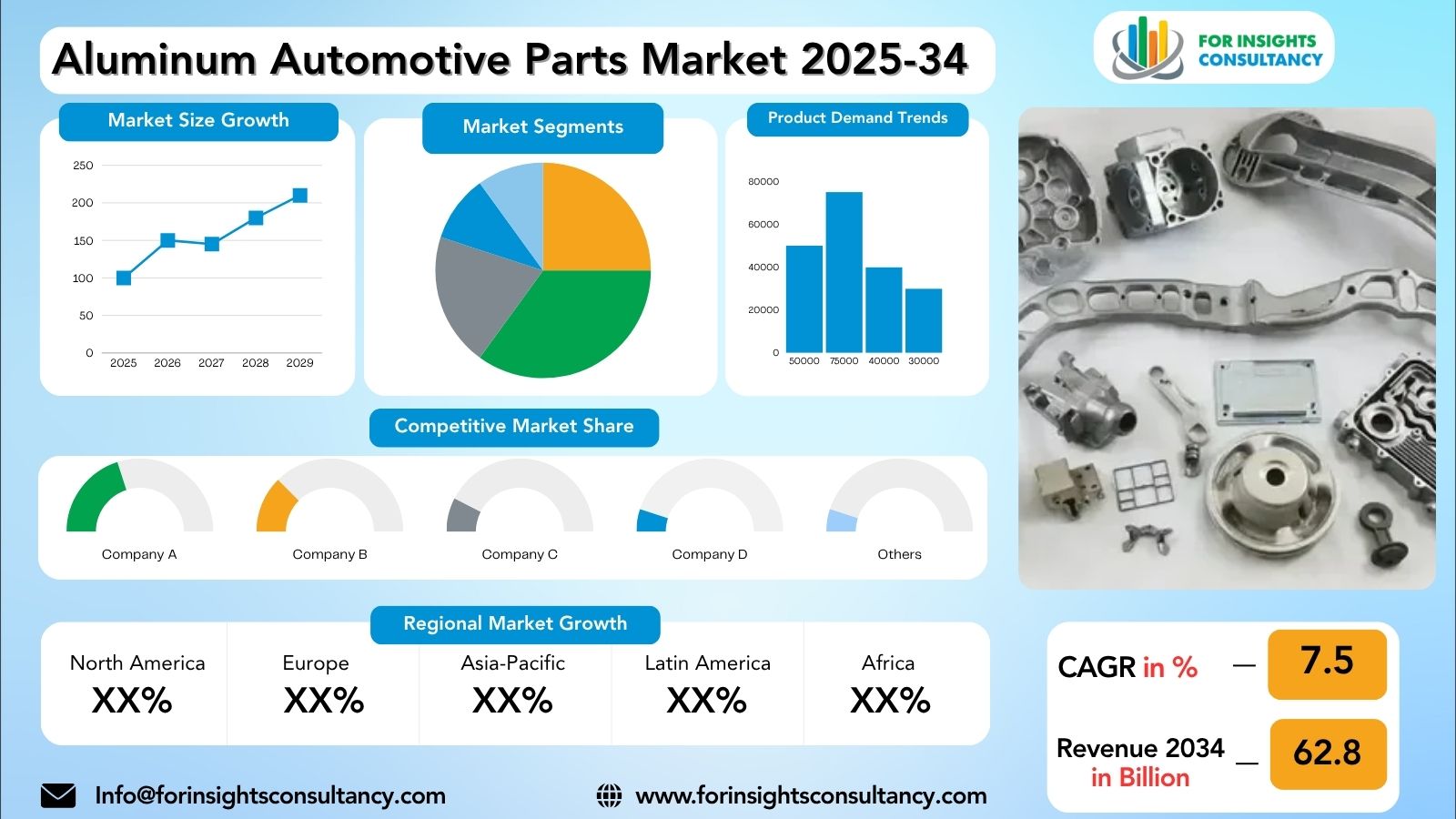 Aluminum Automotive Parts Market Research Report 2025-34 | For Insights Consultancy