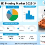 Automotive 3D Printing Market Size, Trends Analysis Research Report by Component Type (Hardware, Software, Services), by Technology Type (Fused Deposition Modeling (FDM), Selective Laser Sintering (SLS), Stereolithography (SLA), Electron Beam Melting (EBM), Selective Laser Melting (SLM) / Direct Metal Laser Sintering (DMLS), Digital Light Processing (DLP), Others), and By Application Type, and By Region Global Market Analysis And Forecast, 2025-2034