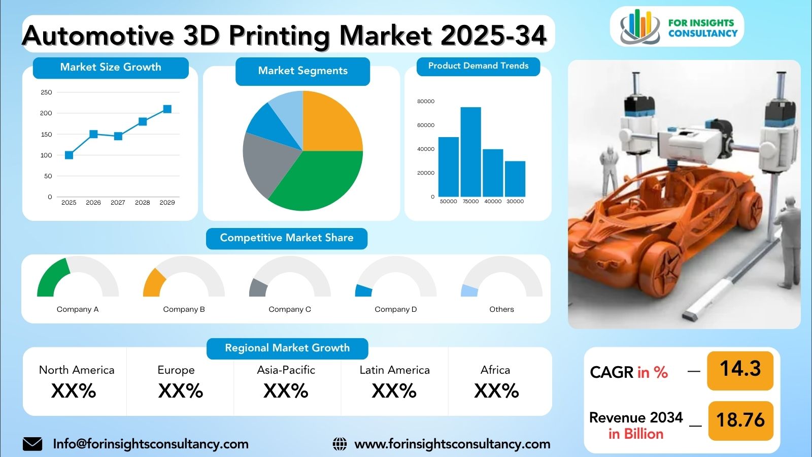 Automotive 3D Printing Market Research Report 2025-34 | For Insights Consultancy