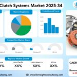 Automotive Clutch Systems Market Size, Trends Analysis Research Report by Type (Manual Transmission Clutches, Automatic Transmission Clutches, Automated Manual Transmission (AMT) Clutches, Dual-Clutch Transmission (DCT) Clutches), by Vehicle Type (Passenger Cars, Light Commercial Vehicles (LCVs), Heavy Commercial Vehicles (HCVs), Two-Wheelers), by Material, and By Region Global Market Analysis And Forecast, 2025-2034