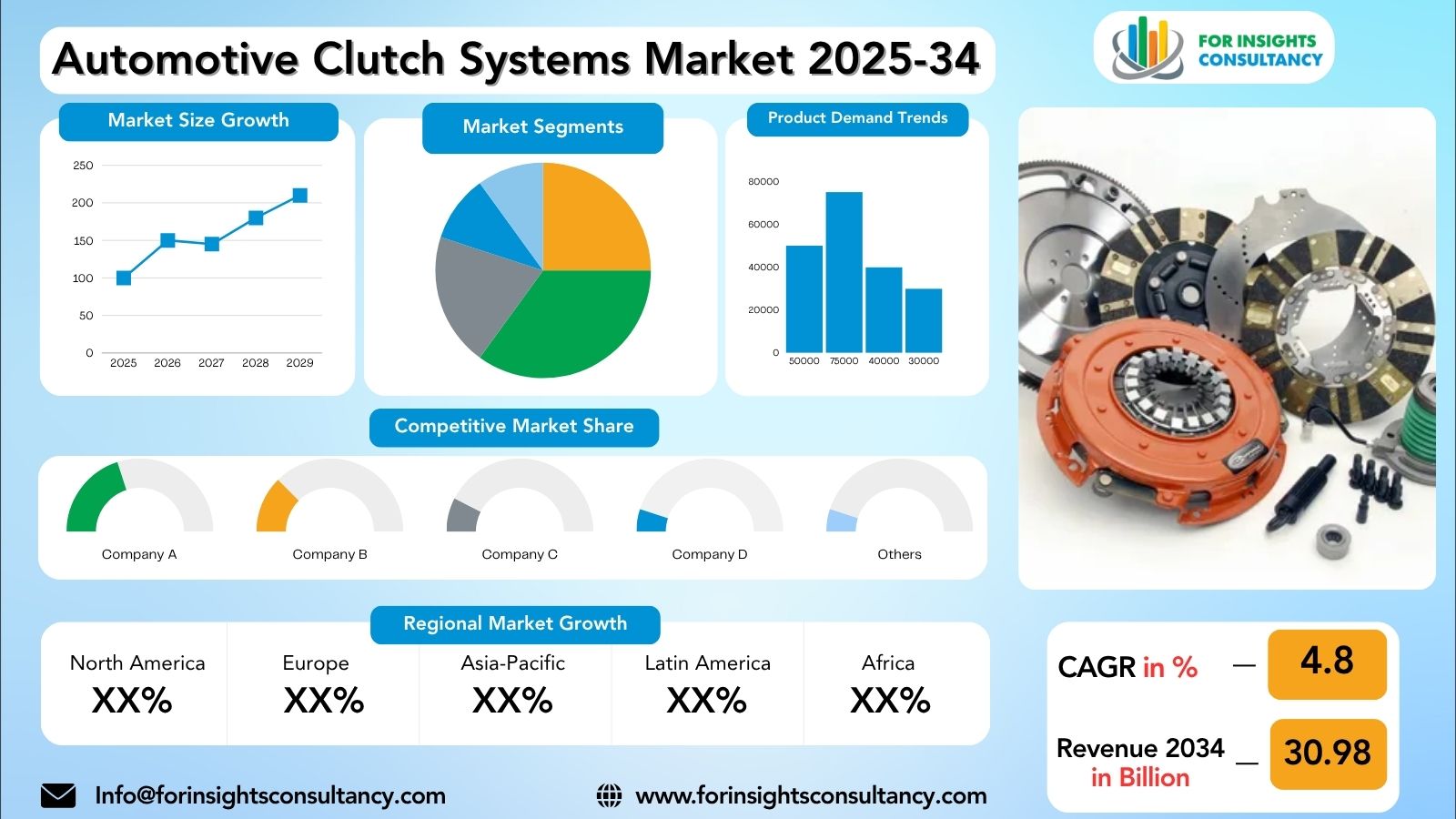 Automotive Clutch Systems Market Research Report 2025-34 | For Insights Consultancy