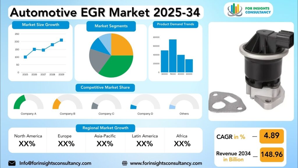 Automotive EGR Market Research Report 2025-34 | For Insights Consultancy