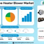 Automotive Heater Blower Market Size, Trends Analysis Research Report By Type (Single Fan, Double Fan), by Vehicle Type (Passenger Cars, Light Commercial Vehicles, Heavy Commercial Vehicles), by Sales Channel, and By Region Global Market Analysis And Forecast, 2025-2034
