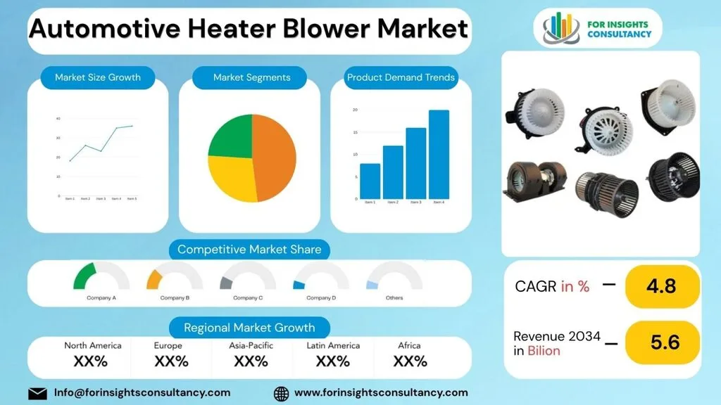 Automotive Heater Blower Market