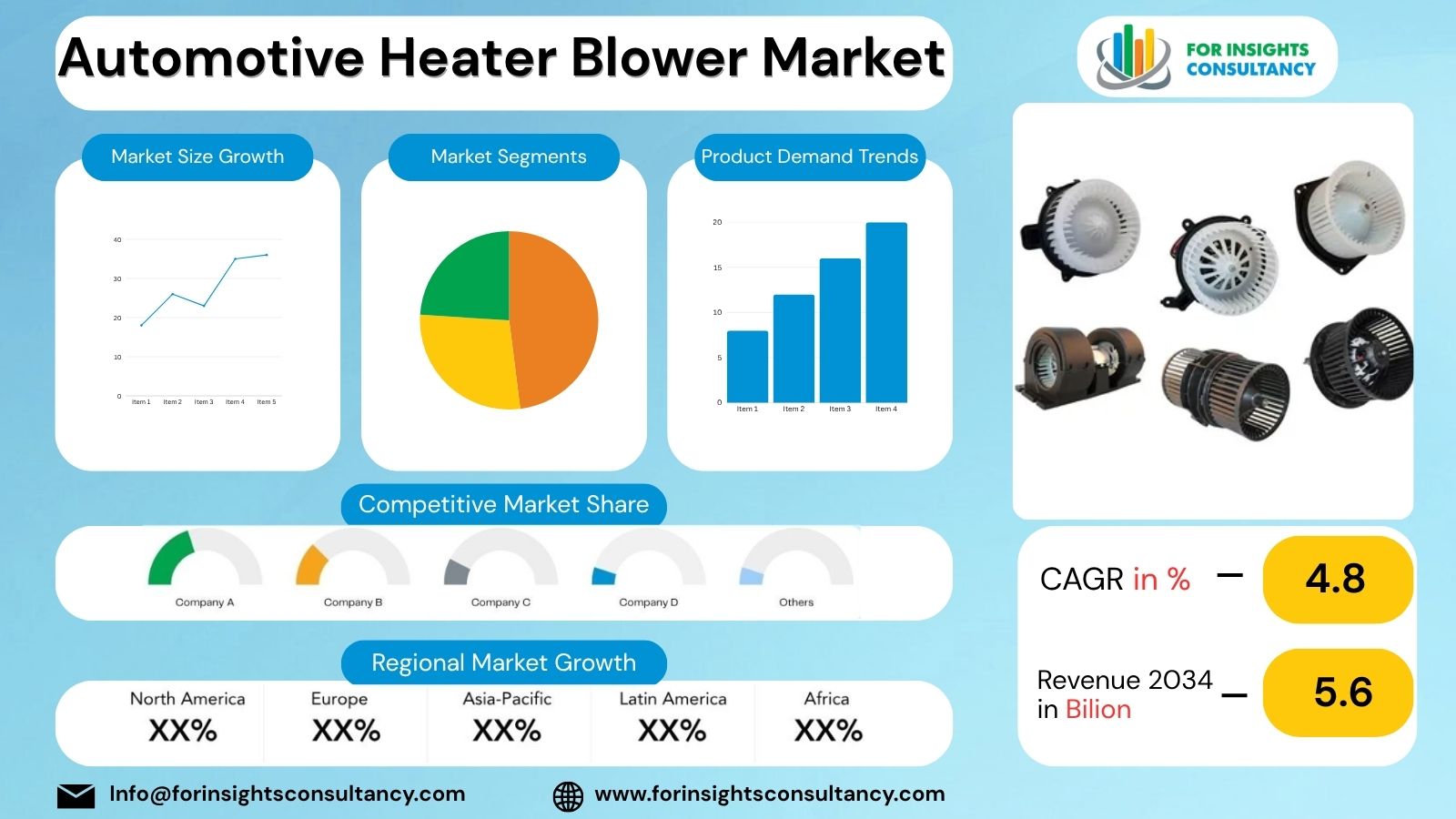 Automotive Heater Blower Market | For Insights Consultancy